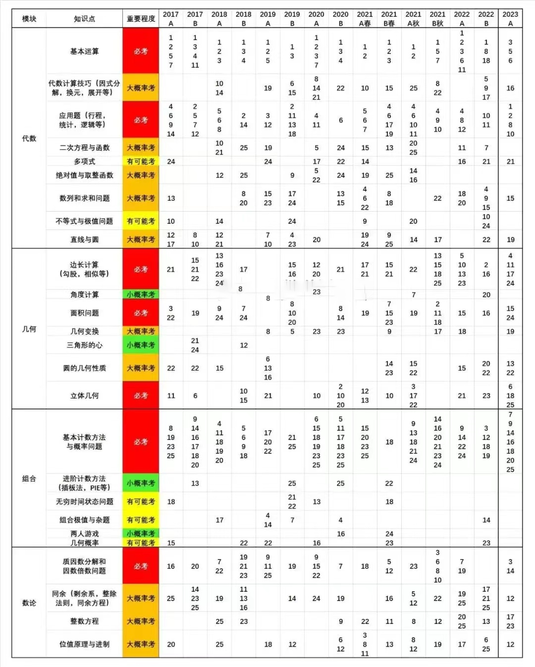 AMC10竞赛