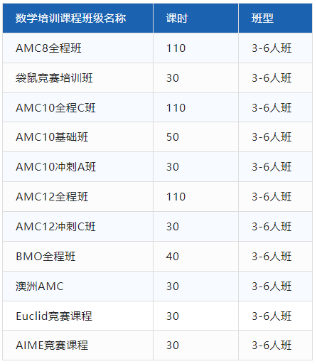 AMC10竞赛