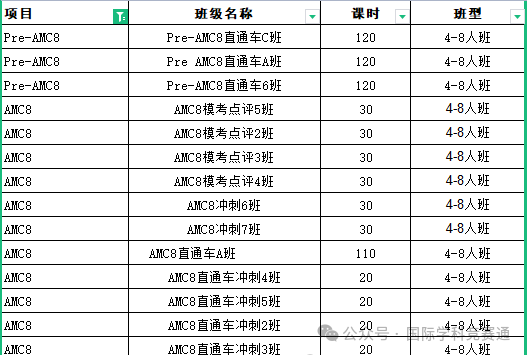 澳洲AMC