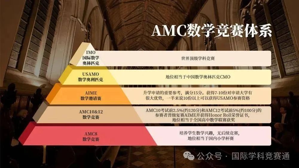 AMC数学竞赛