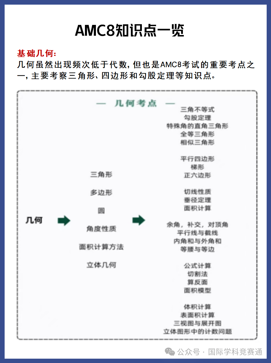 AMC8竞赛