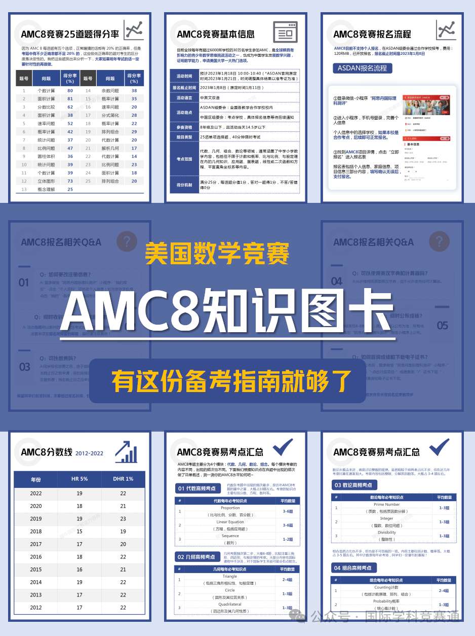 AMC8竞赛