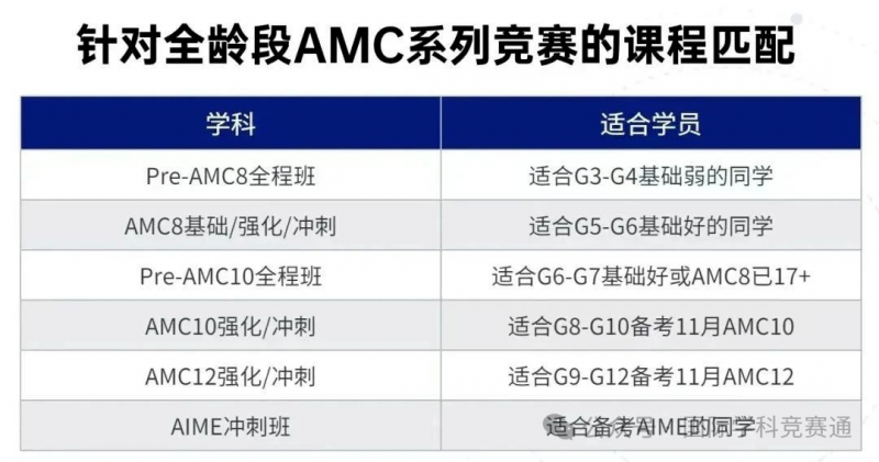 AMC8数学竞赛