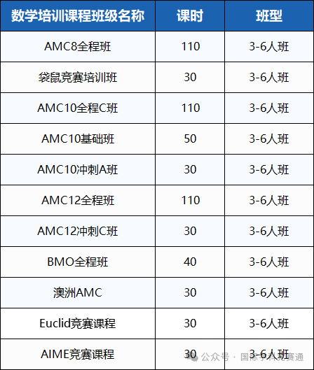 袋鼠数学竞赛