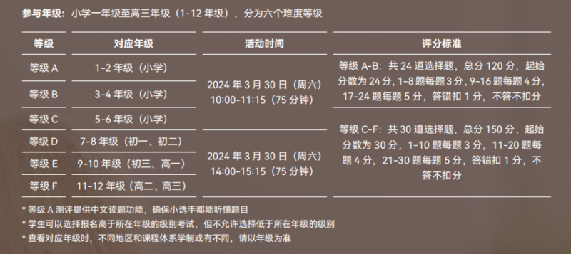 袋鼠数学竞赛