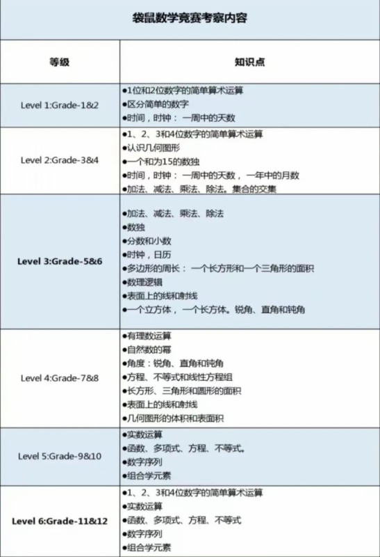 袋鼠数学竞赛