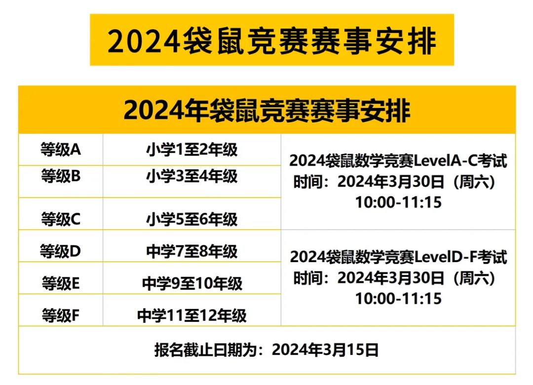 袋鼠数学竞赛