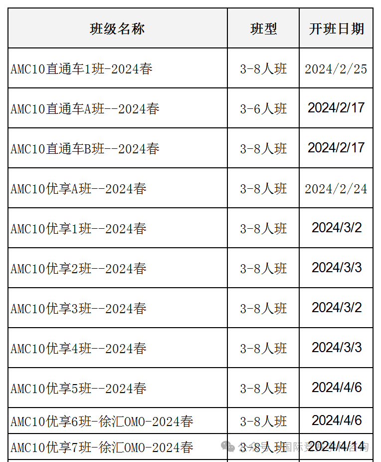 AMC10数学竞赛