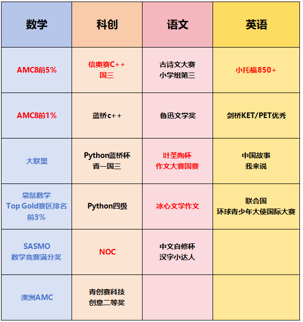 上海三公
