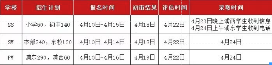 上海三公