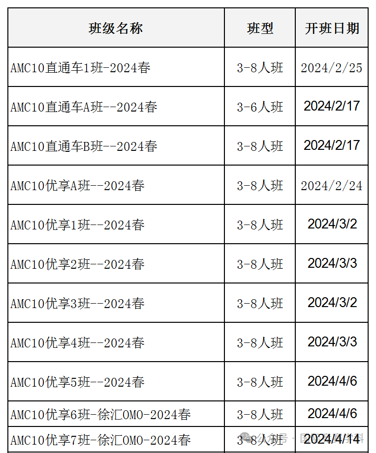 AMC10数学竞赛
