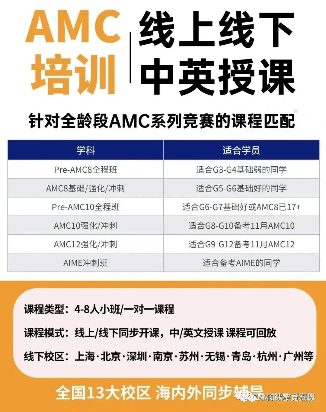 AMC12数学竞赛