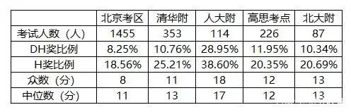 AMC8竞赛