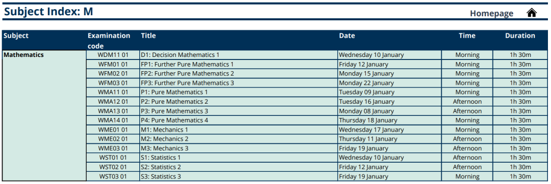 IGCSE
