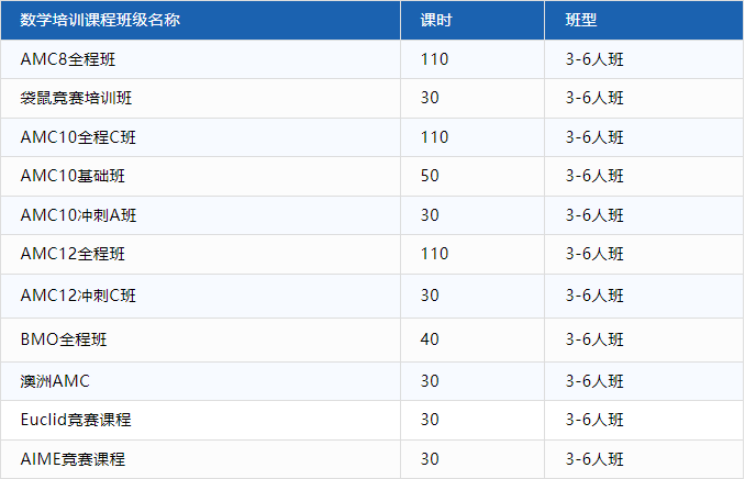 数学竞赛