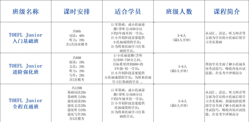 小托福