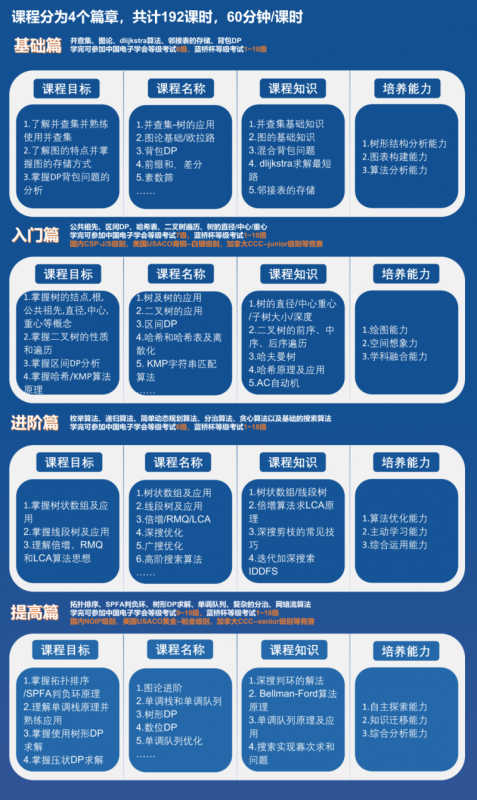 初级编程