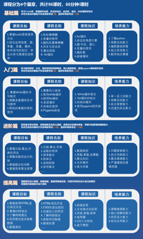 初级编程