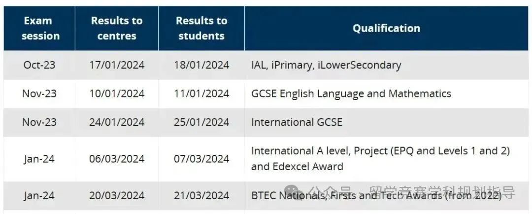 A-Level