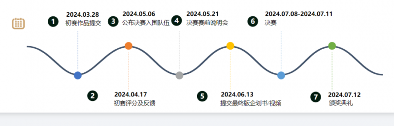 SIC竞赛