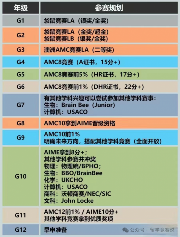 国际竞赛
