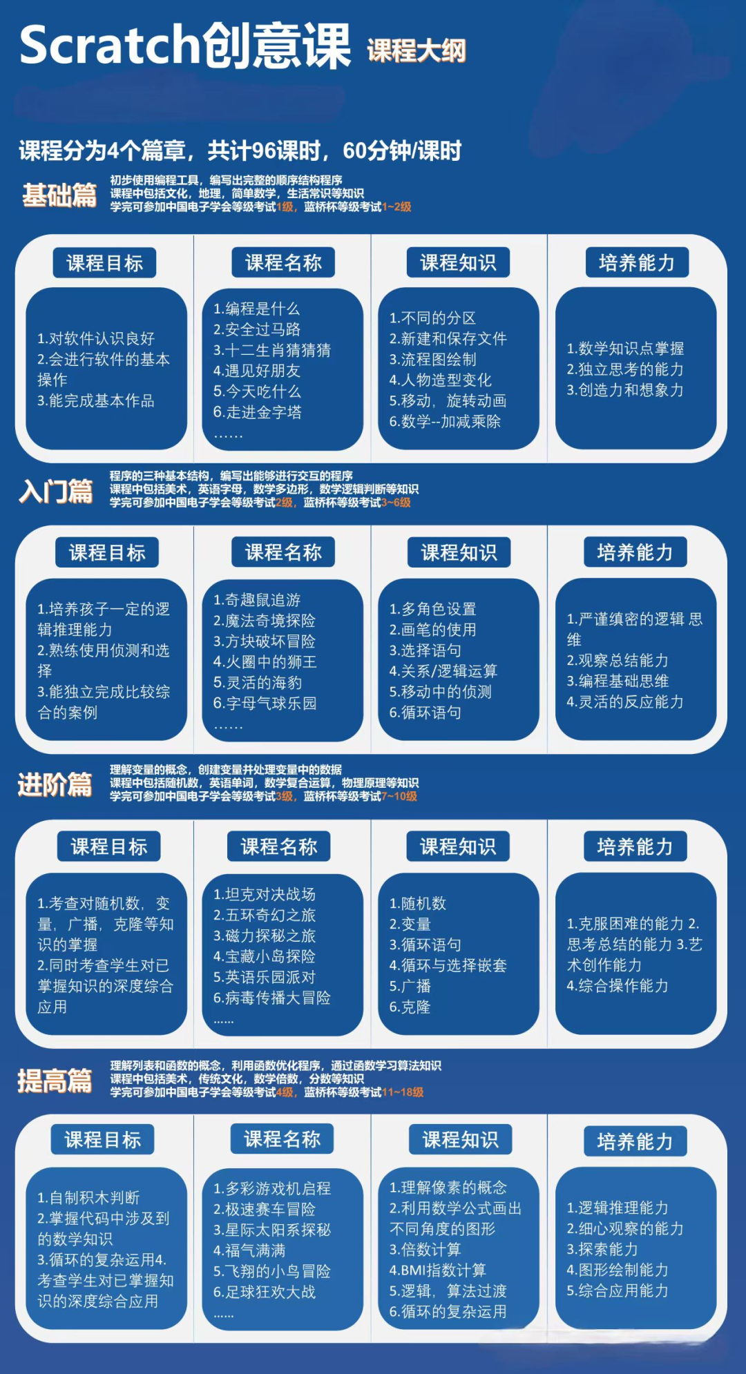 OUCC竞赛