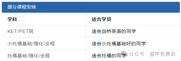 PET考试