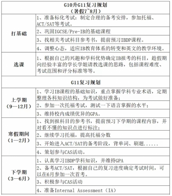 IB课程
