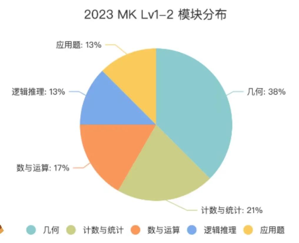 袋鼠竞赛