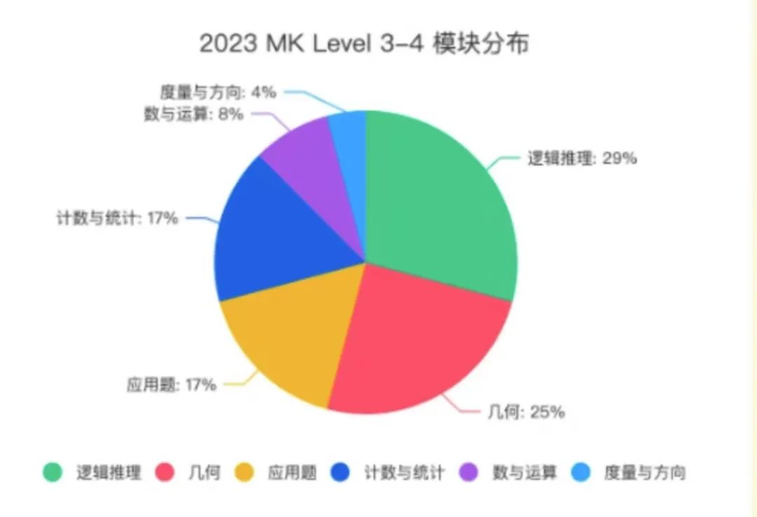 袋鼠竞赛