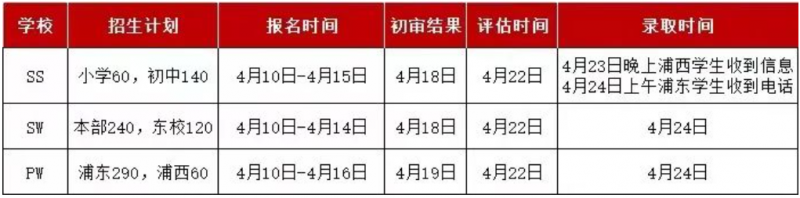 上海三公