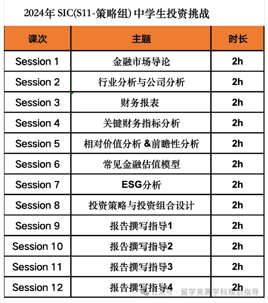 SIC竞赛