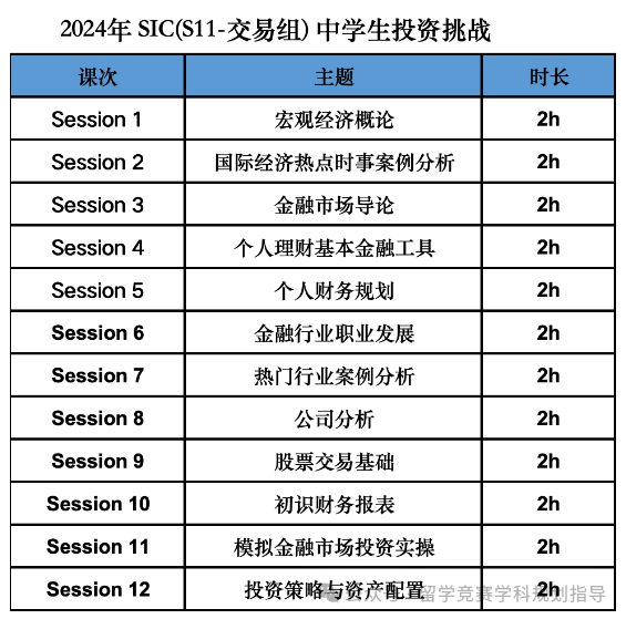 SIC竞赛