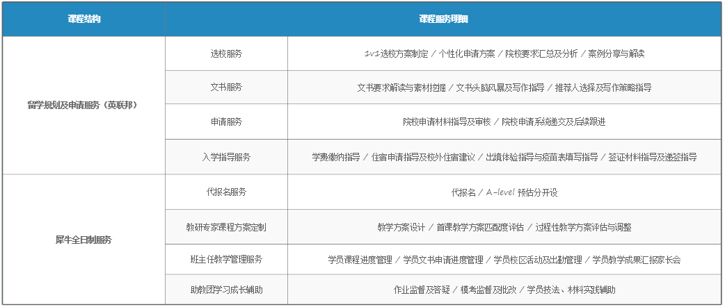 ALevel脱产