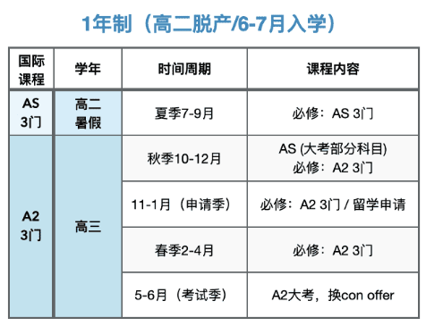 ALevel脱产