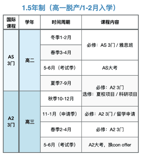 ALevel脱产