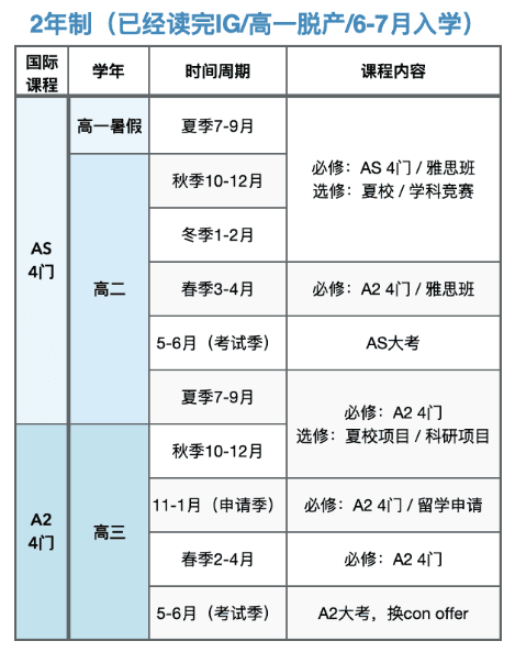 ALevel脱产