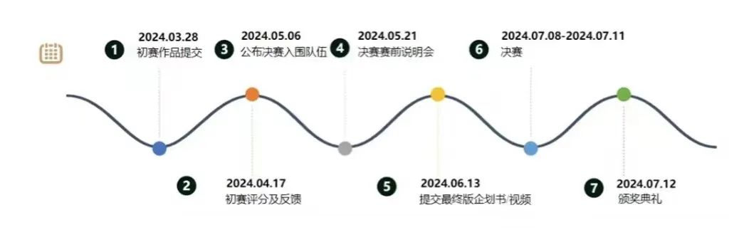 经济商赛