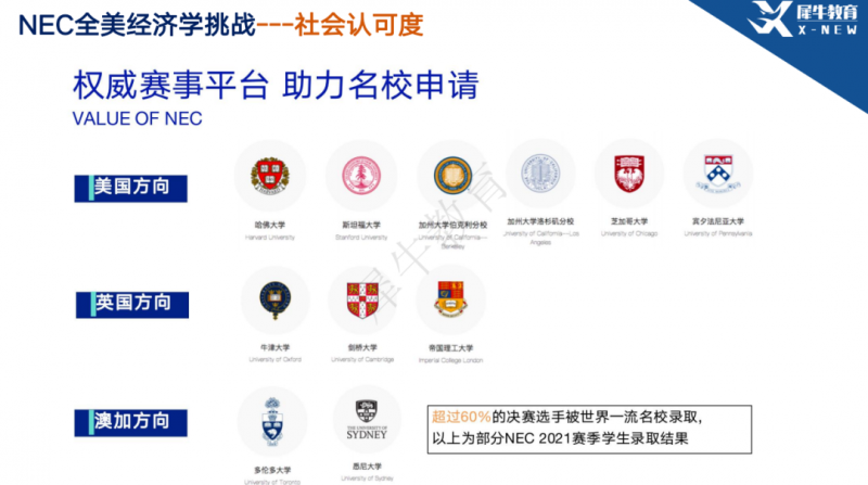  NEC经济商赛