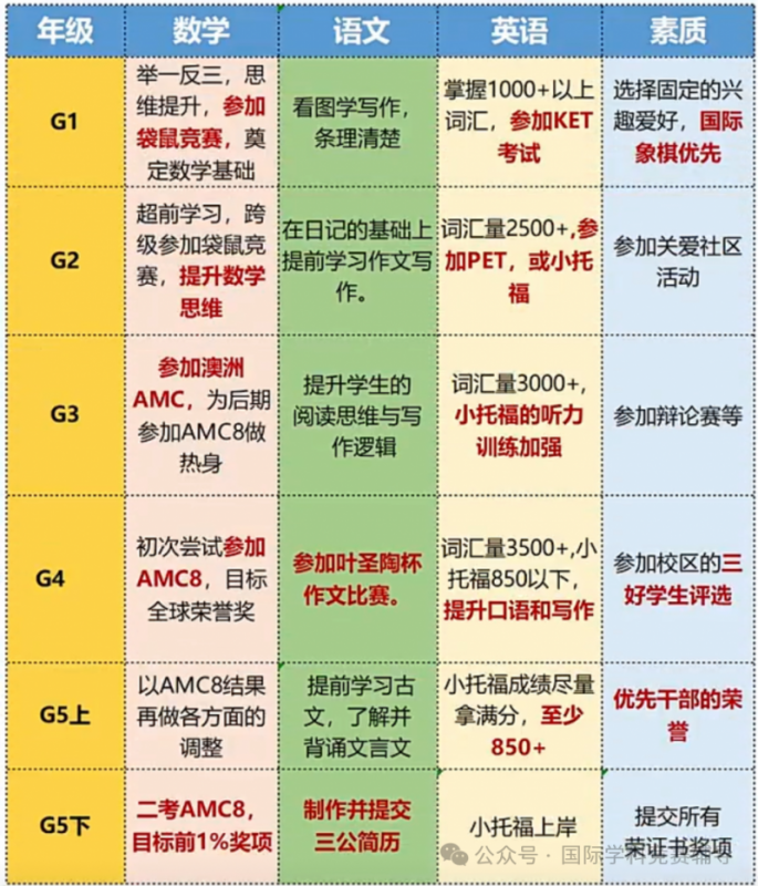 三公学校