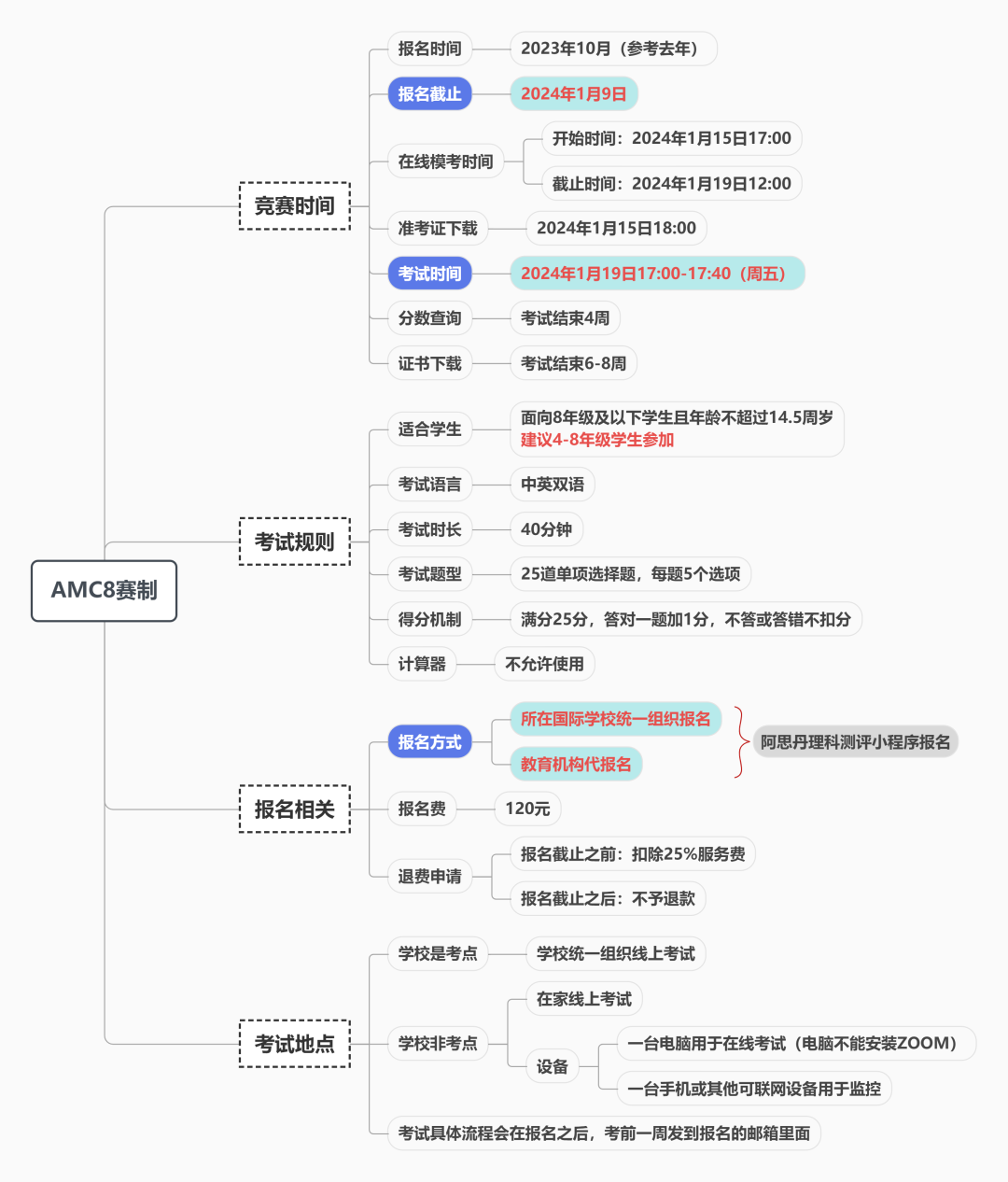 AMC数学竞赛