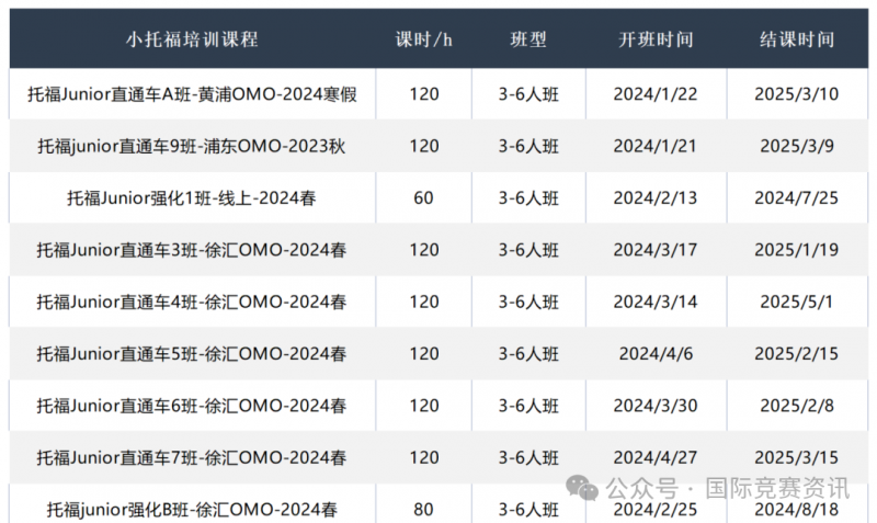 小托福课程