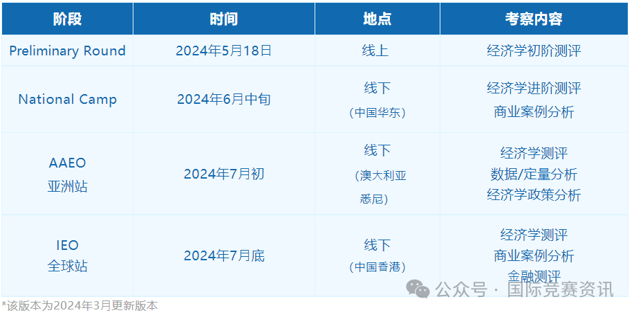 IEO竞赛