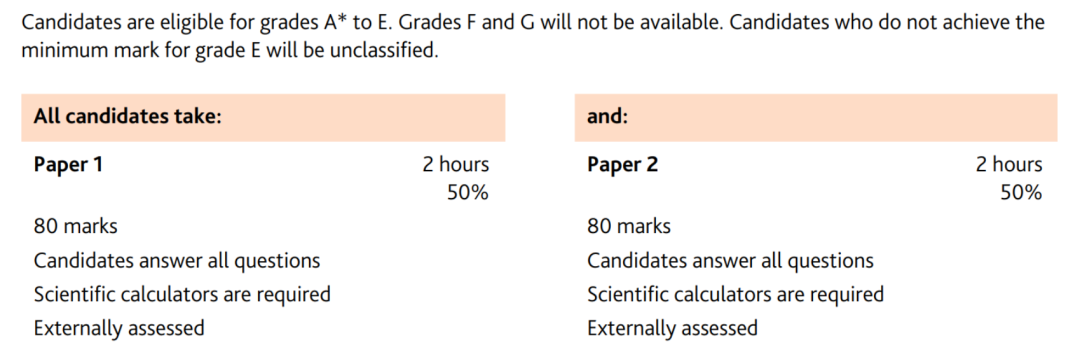 IGCSE