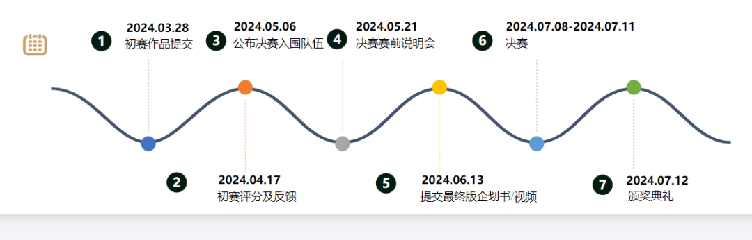 SIC中学生投资挑战赛
