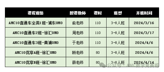 AMC数学竞赛