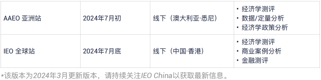 IEO竞赛