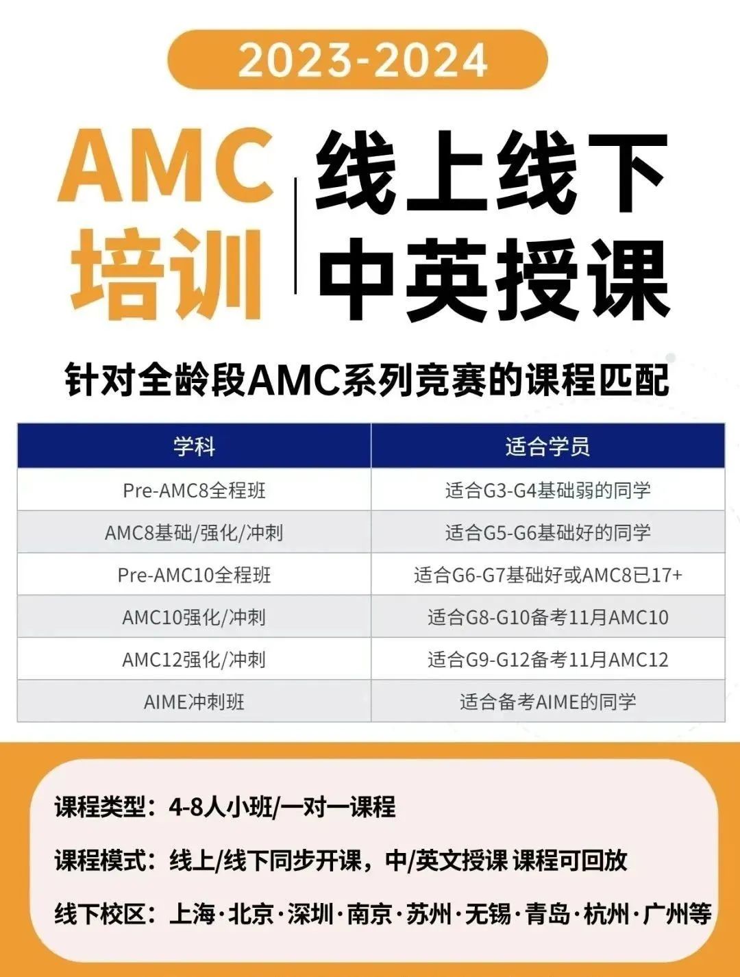 AMC10竞赛