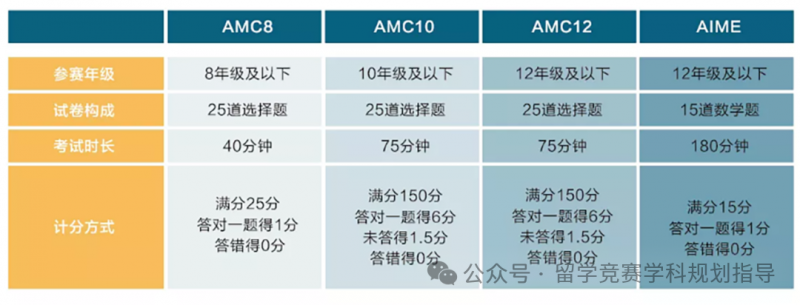 AMC8