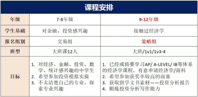 SIC商赛